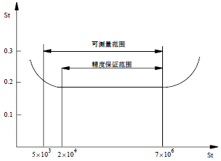 流量計信息網內容圖片